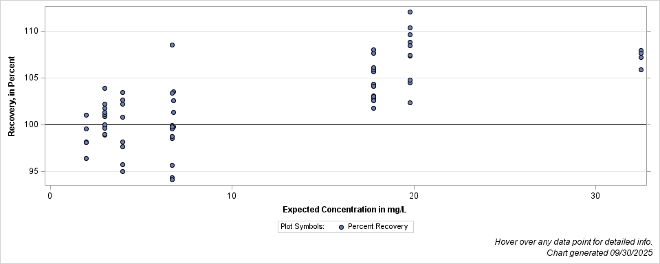 The SGPlot Procedure